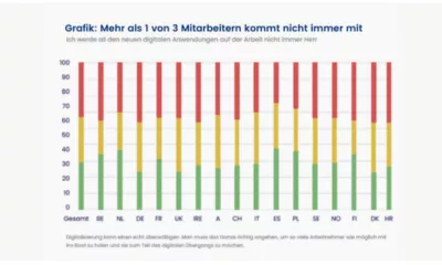 Grafik: Mehr als 1 von 3 Mitarbeitern