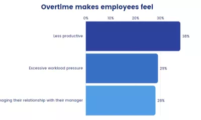 UK research on overtime