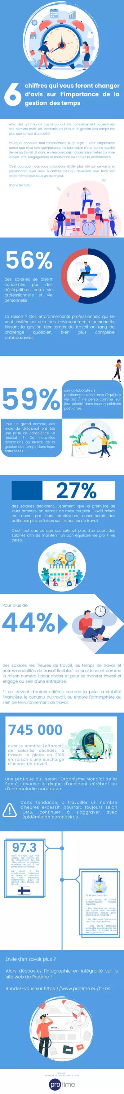 Infographic 6 chiffres importance d'enregistrement du temps