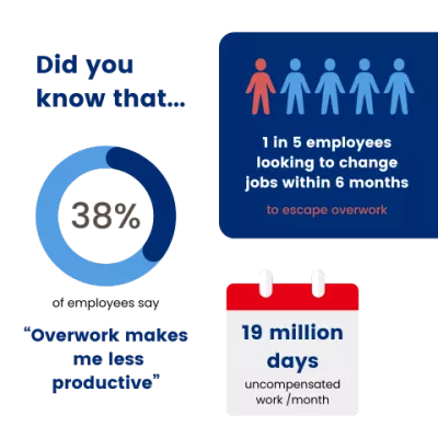 Numbers about overtime in UK