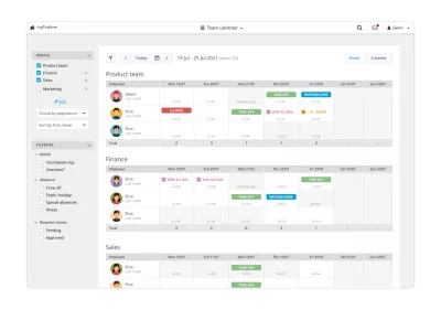 myProtime Planning team overview
