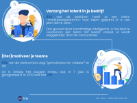 Protime infografie HR prioriteiten 