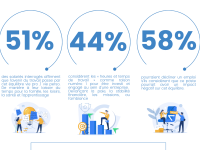 Infography 7 numbers about work-life balance 2022_FR p4