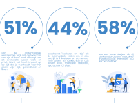 Infography 7 numbers about work-life balance 2022_NL_pagina 2